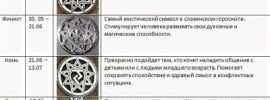 Старославянские символы