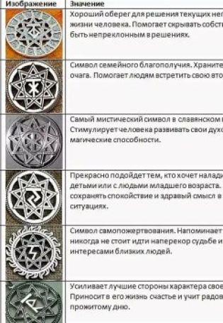 Старославянские символы