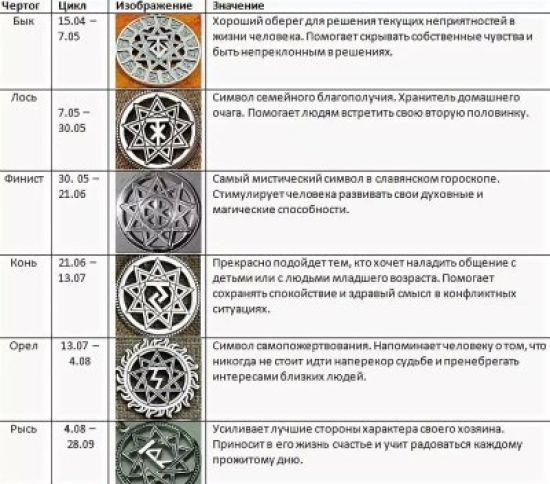 Старославянские символы
