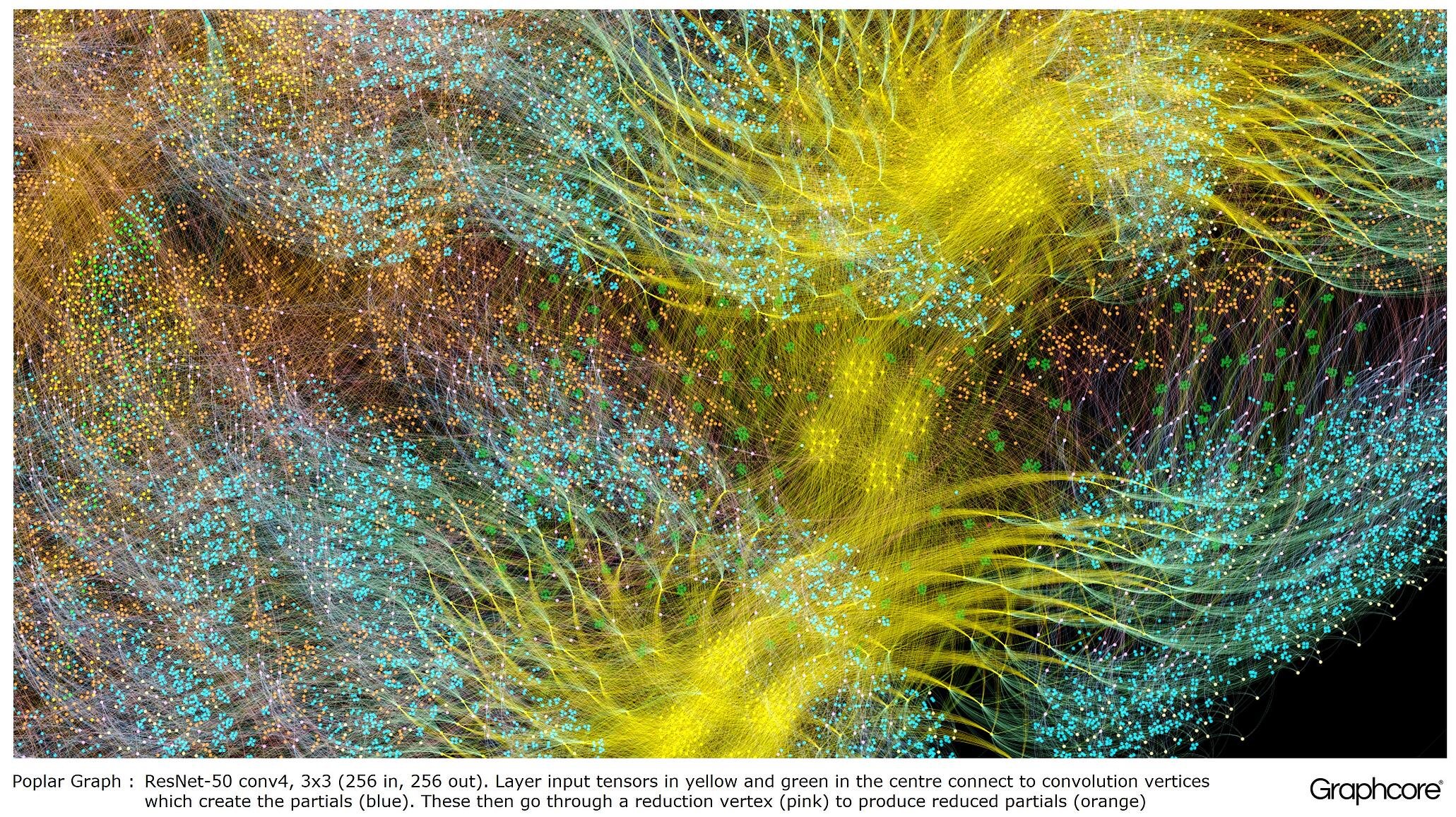 Предсказания нейронной сети. Нейронная сеть. Визуализация нейронной сети. Как выглядит нейросеть. Красивая нейронная сеть.