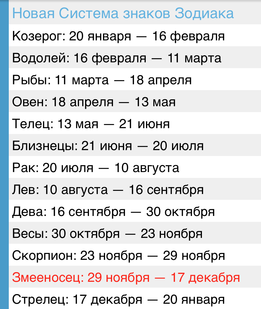 Затмения на 2022 год для овна