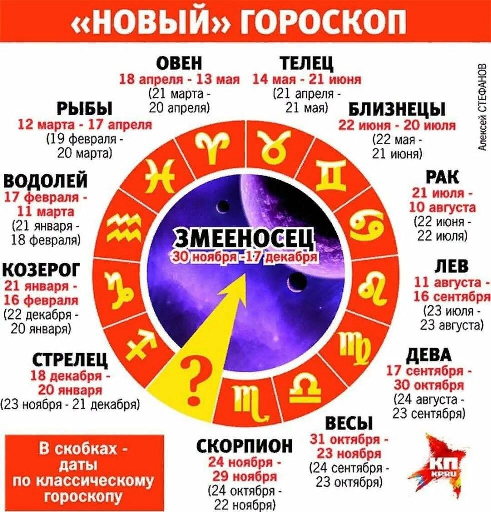 Фон для астролога