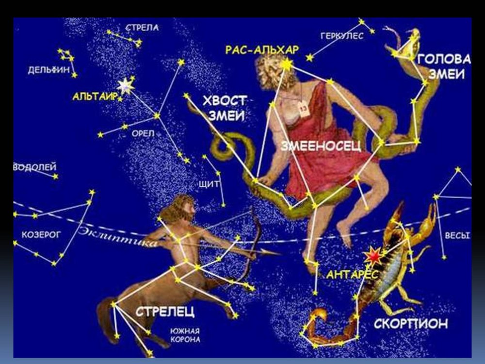 Змееносец знак зодиака Созвездие