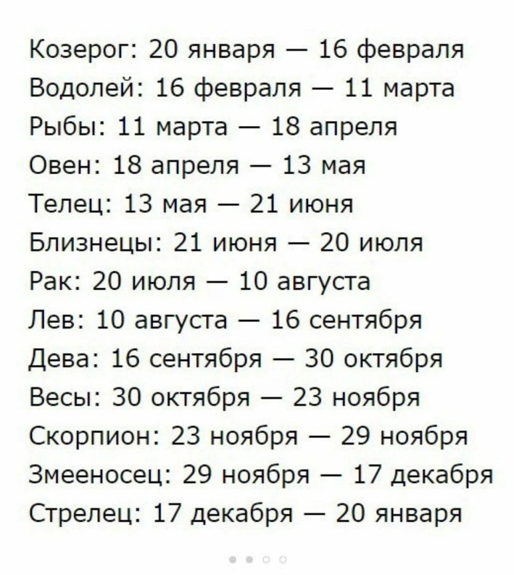 Зодиакальный круг созвездия