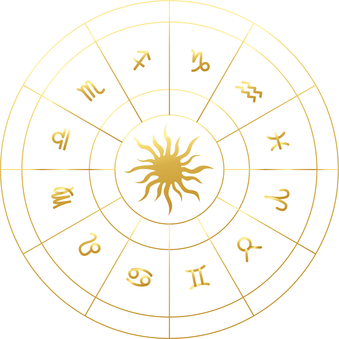 Солнце астрология. Соляр астрологический. Астрологический знак солнца. Зодиакальный круг на белом фоне. Карта солнца и луны
