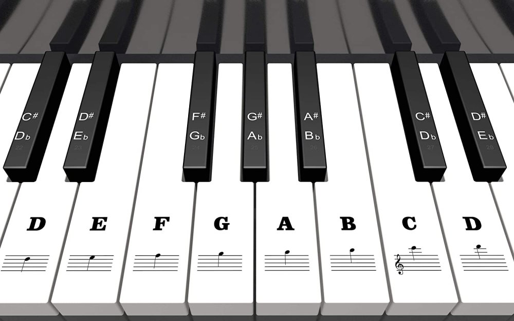 Клавиатура фортепиано 88 клавиш