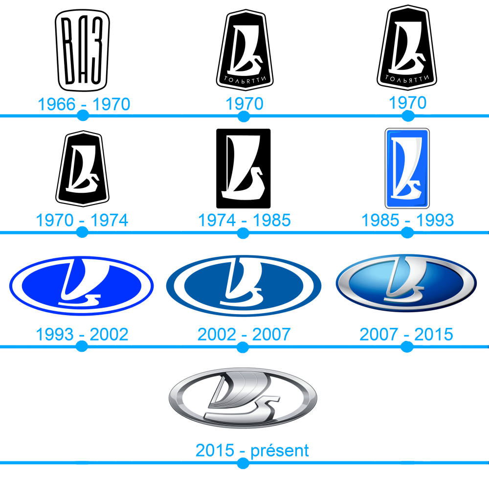 Лада логотип оранжевый