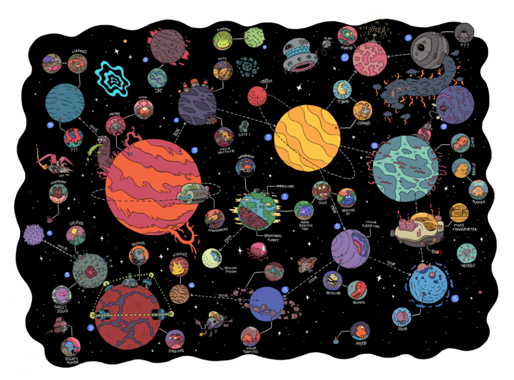 Солнечная система