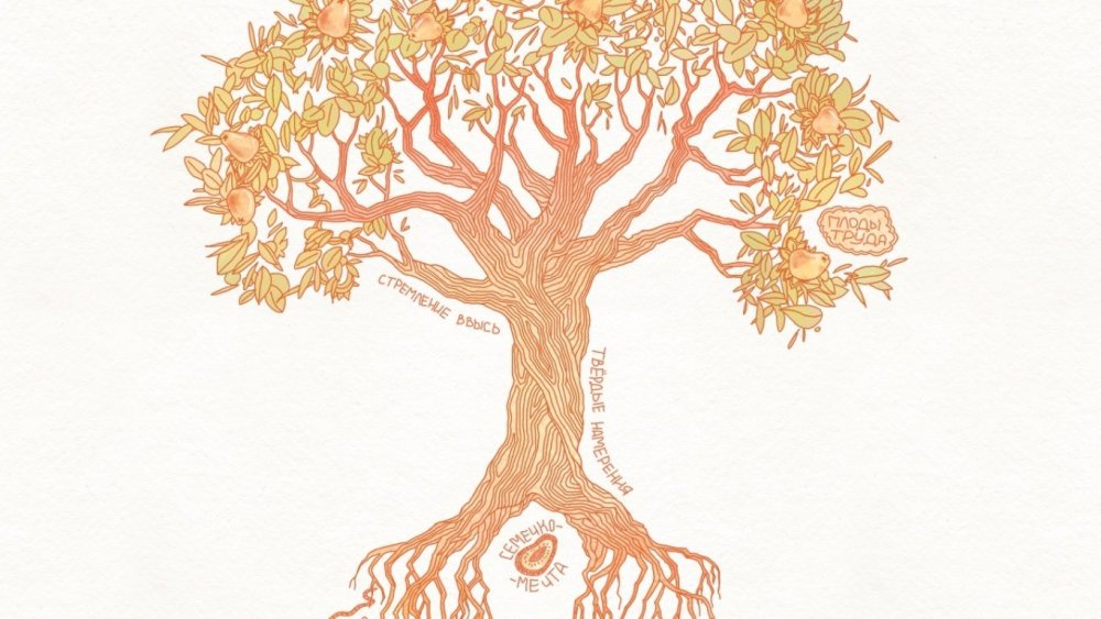 Древо жизни генеалогия