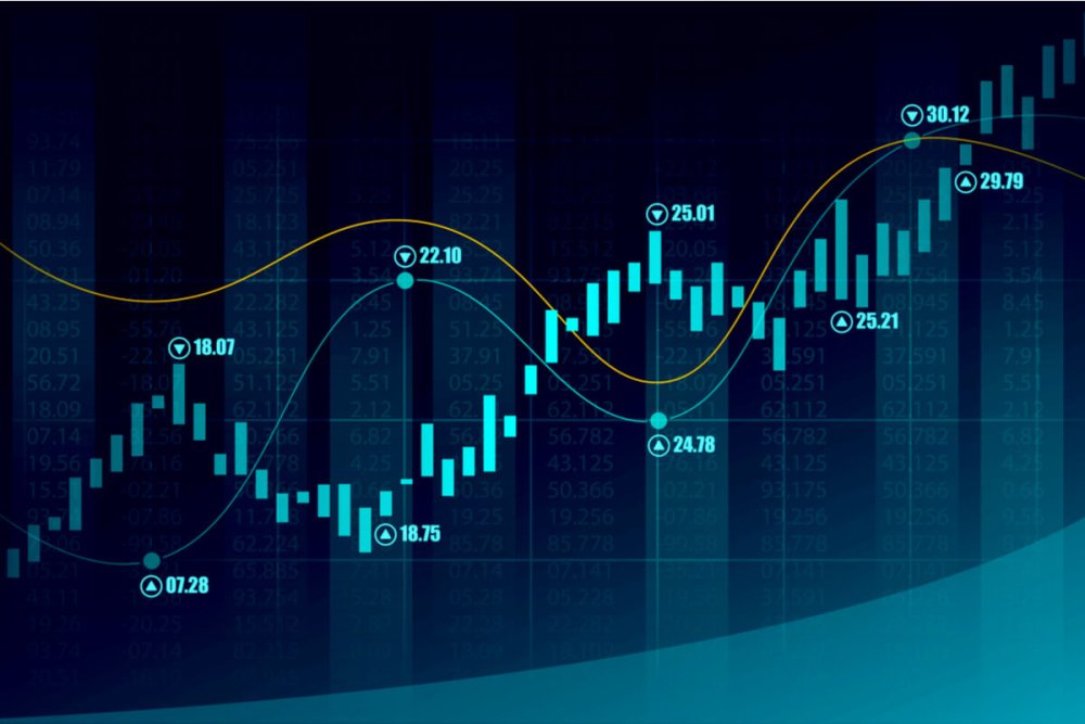 Графики рынка
