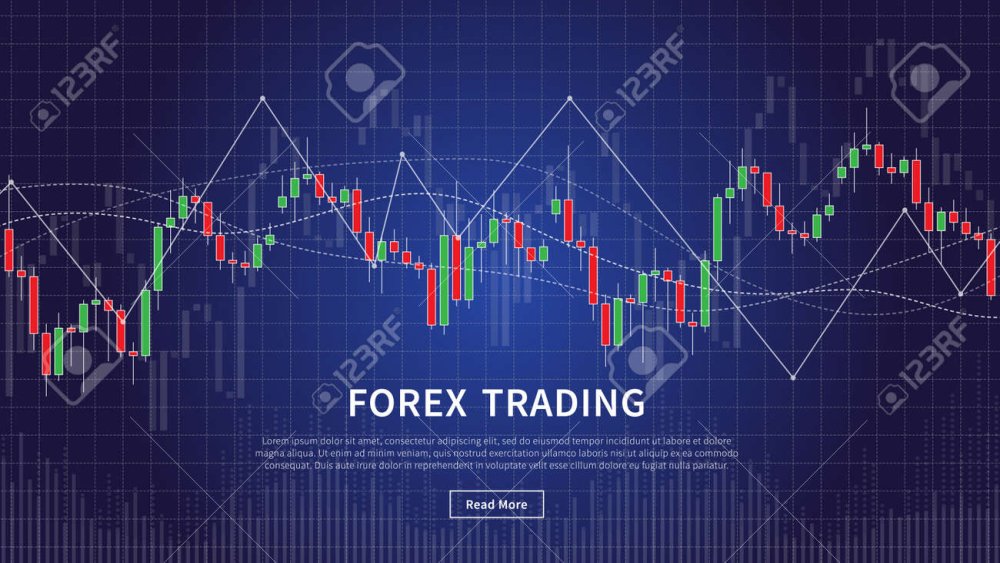 Красивые графики на форекс
