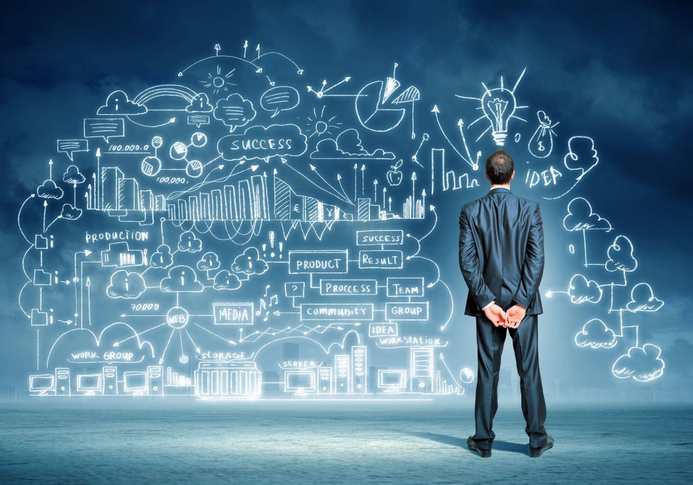 Инвестиции фон