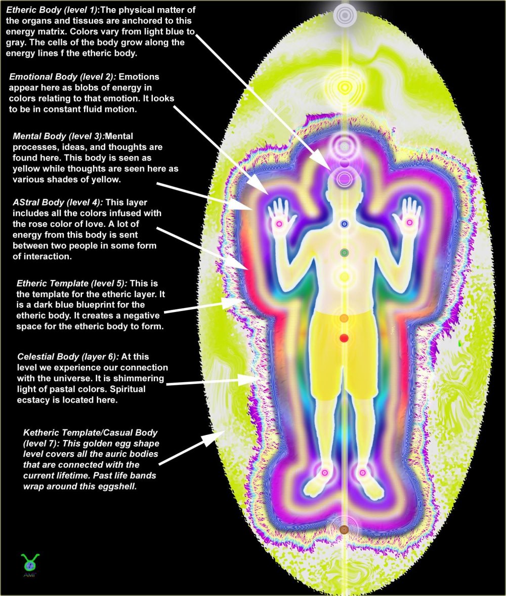 Аура человека