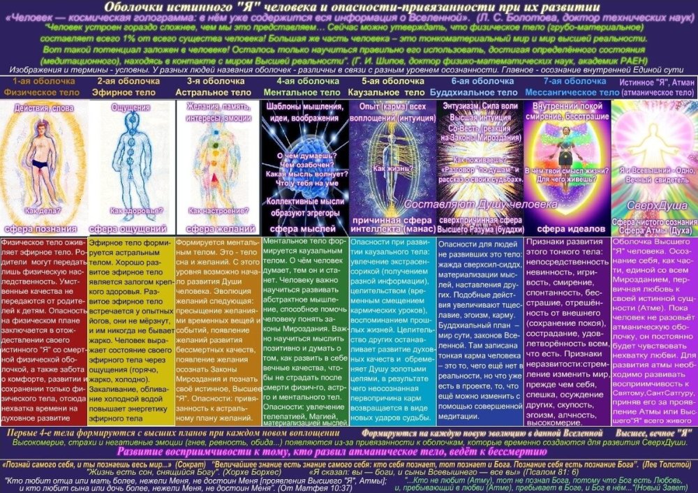 Биополе женщины