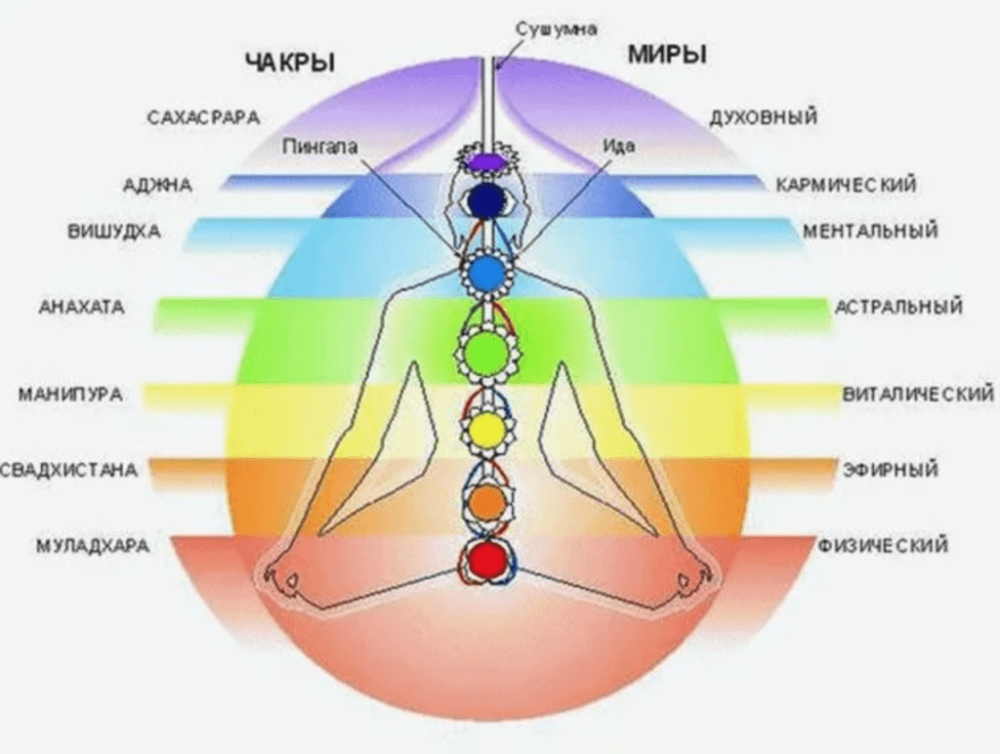 Аура чакры биополе