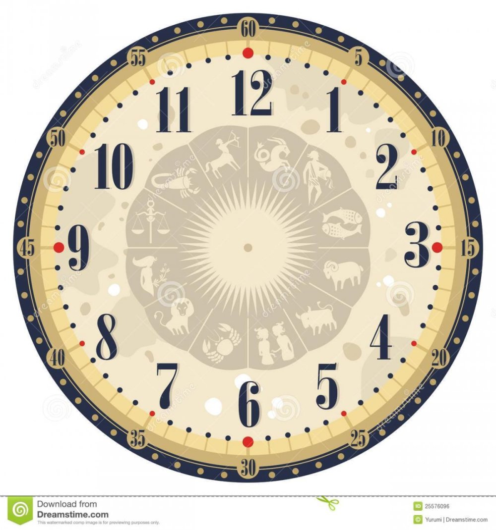Классический циферблат часов без стрелок