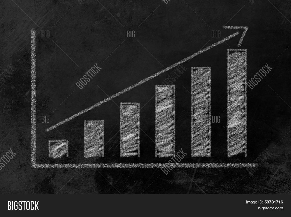 Гистограмма роста