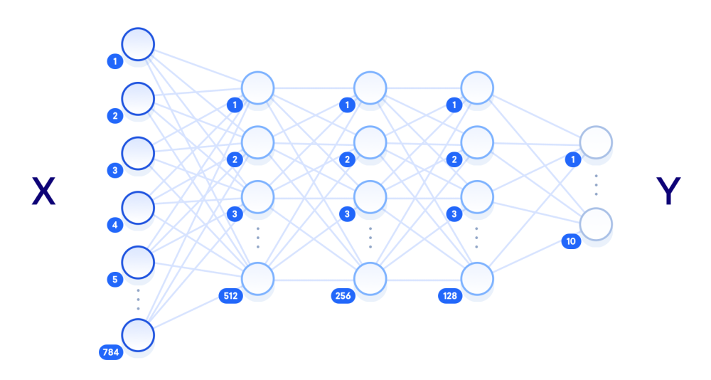 Neural Network схема