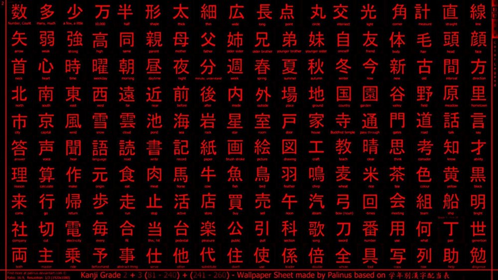 Японская Азбука кандзи