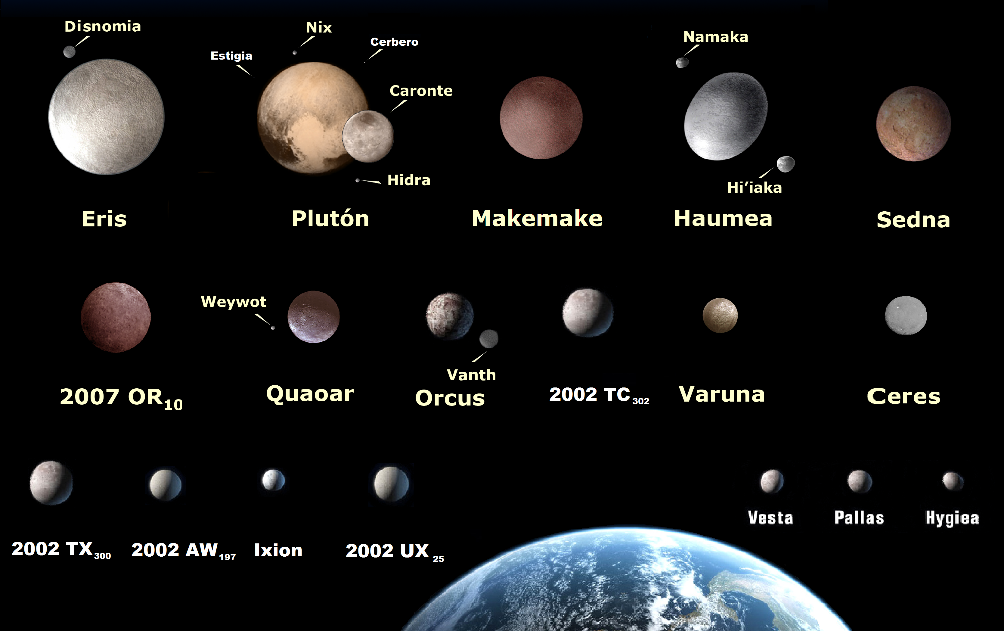 Самая дальняя карликовая планета солнечной системы. Макемаке Планета солнечной системы. Седна в солнечной системе. Церера Планета в солнечной системе. Карликовые планеты Эрида Церера Плутон Макемаке Седна Хаумеа.