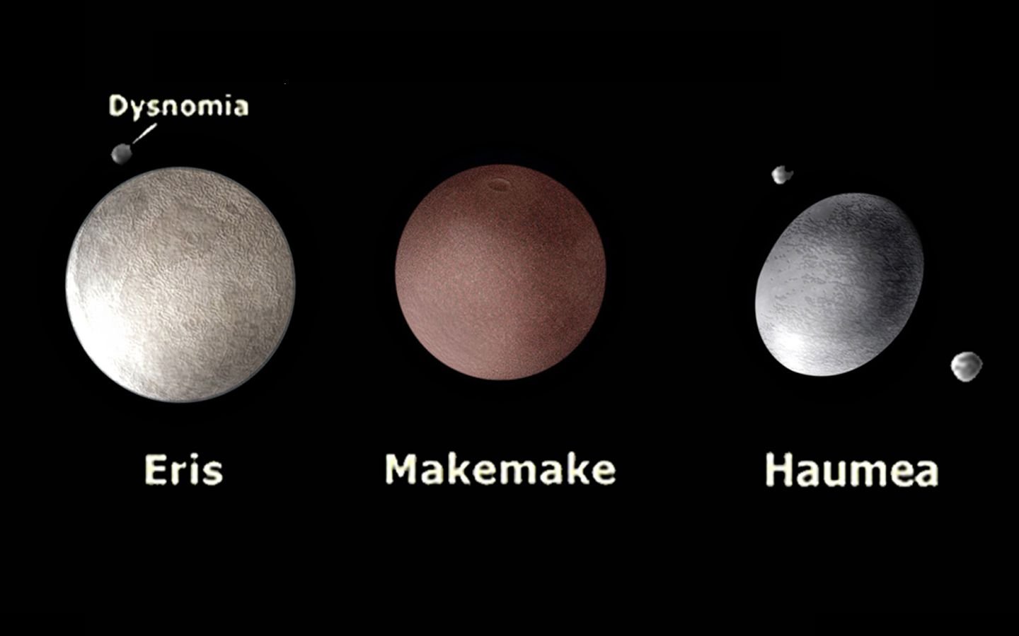Самая маленькая карликовая планета. Карликовые планеты Эрида Хаумеа Макемаке. Карликовых планет: Плутон, Хаумеа, Макемаке, Эрида, Церера.. Плутон Хаумеа Макемаке и Эрида. Плутон Эрида Макемаке.