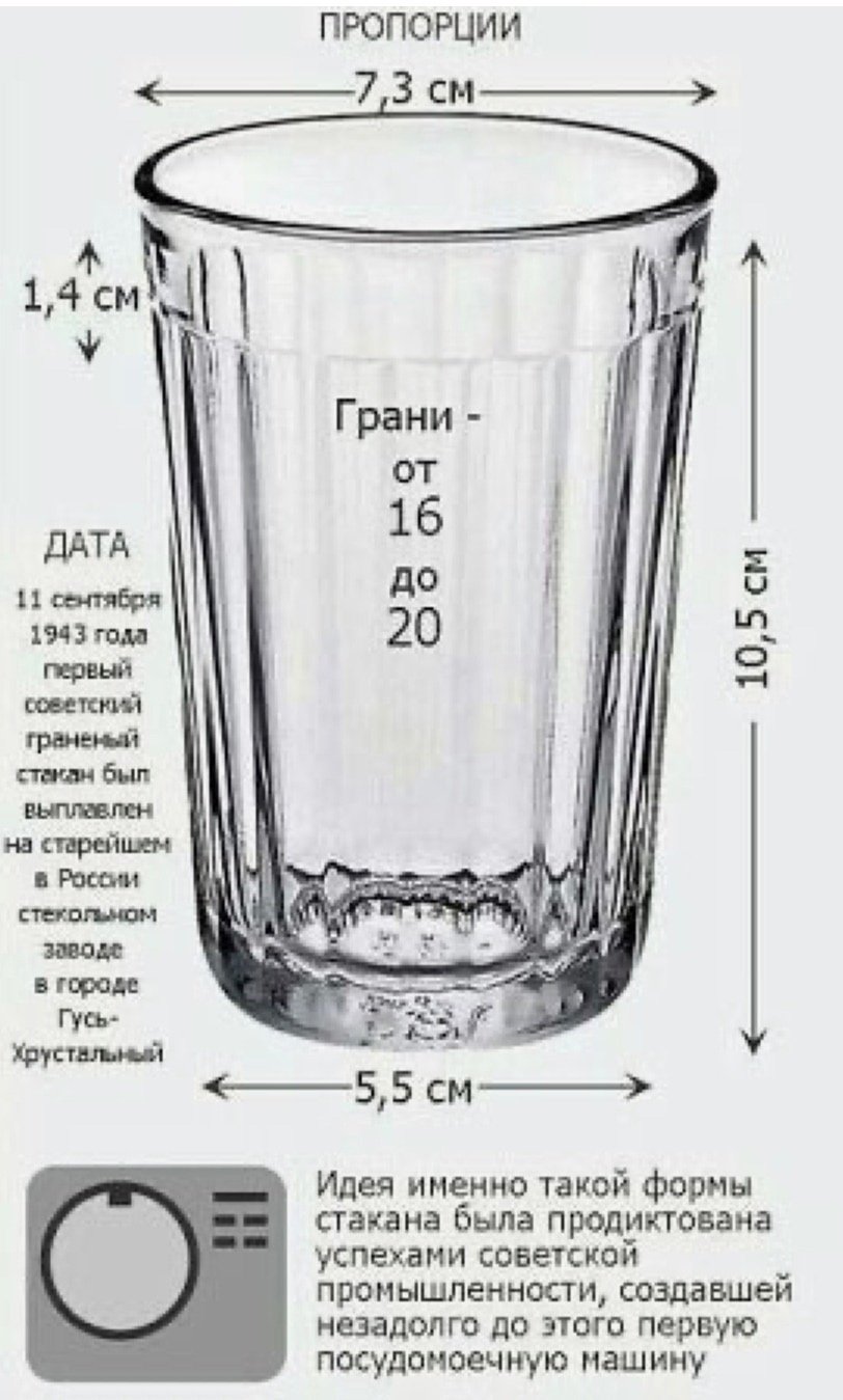 3 стакана сахара сколько грамм. Схема граненого стакана. Граненый стакан чертеж. Граненый стакан мерка. Миллилитры в стакане.