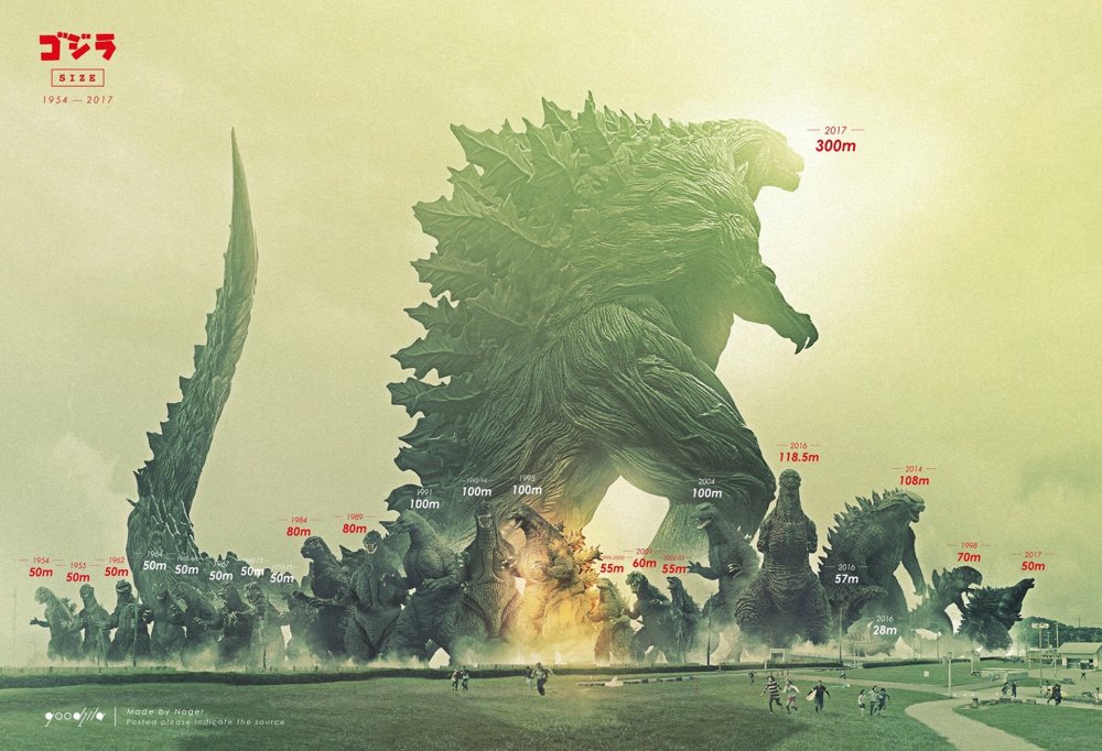 Godzilla 2001 vs Shin Godzilla