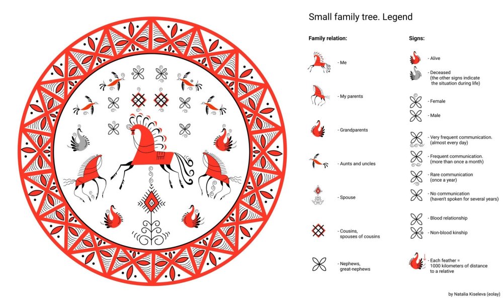 Мезенская (палащельская) роспись