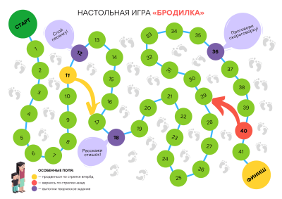 Игра ходилка
