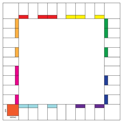 Пустое поле монополии