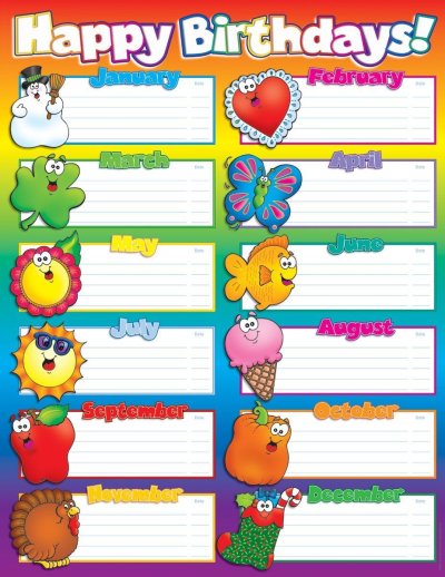 Плакат дни рождения в классе