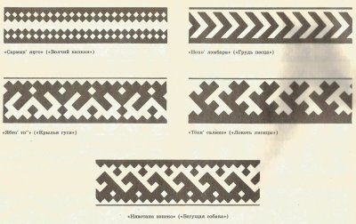 Орнаменты народов Ханты и манси солнце