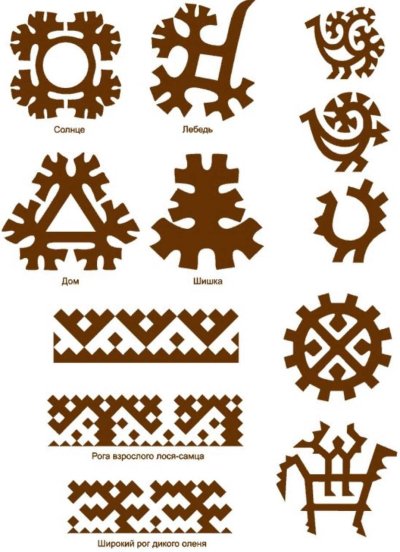 Орнаменты Ханты и манси