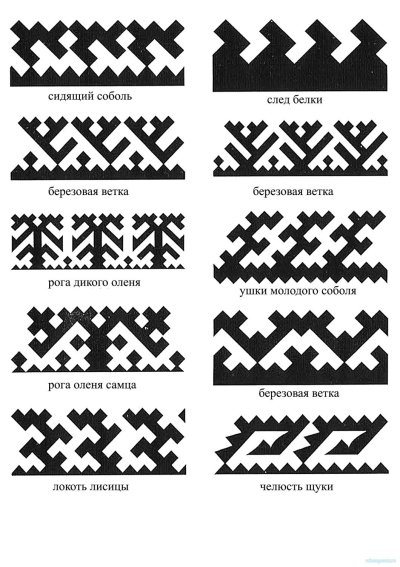 Орнаменты хантов и манси