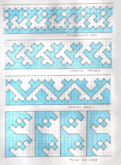 Ненецкий орнамент чумики