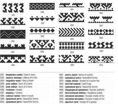 Орнаменты народов севера ЯНАО С названиями