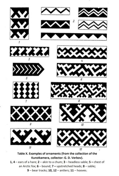 Ненецкий орнамент чумики