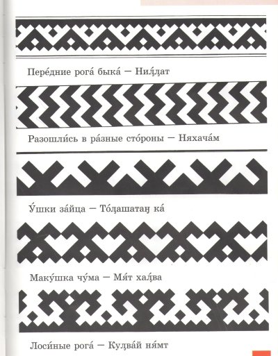 Орнаментальные узоры Ханты и манси