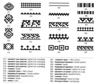 Орнаменты народов Ханты и манси