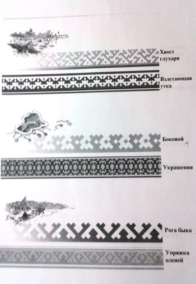 Ненецкие узоры и орнаменты