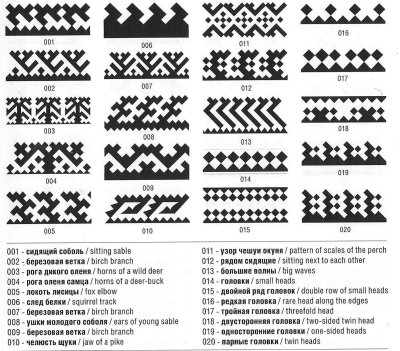 Древние узоры Ханты манси