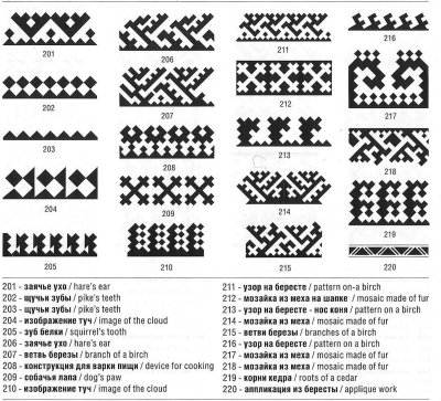 Символы и орнаменты народов Западной Сибири