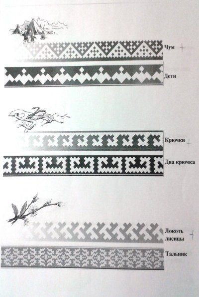 Ненецкие узоры и орнаменты