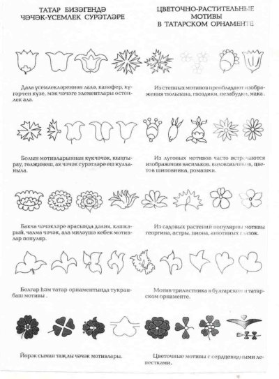 Элементы татарского орнамента с названиями