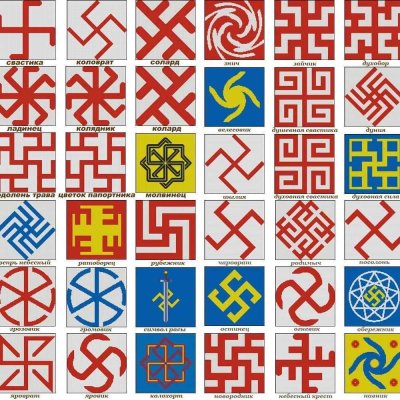 Солярные символы славян обереги
