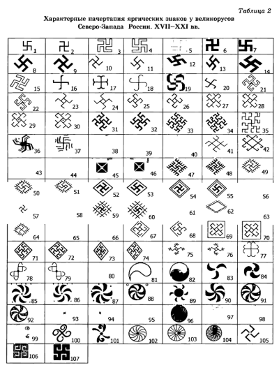 Ведические символы