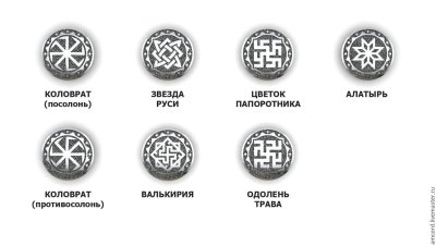 Коловрат посолонь Славянский символ