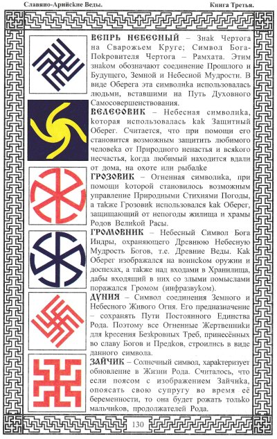 Старославянские символы и обереги