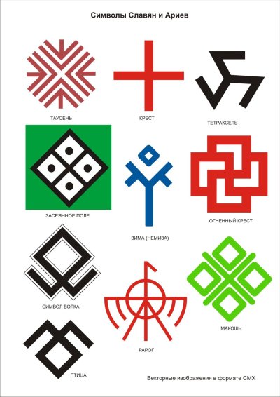 Славяно Арийские знаки и символы