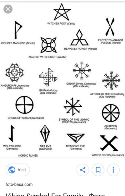 Символы скандинавской мифологии